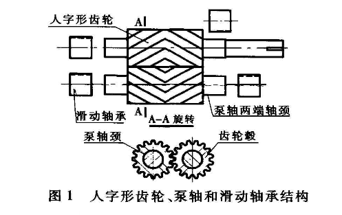 熔體泵結(jié)構(gòu)圖